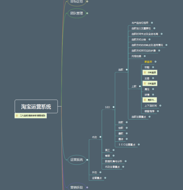 [原創(chuàng)首發(fā)]淘寶運營知識體系終極版--不成功-真的不是因為不努力！